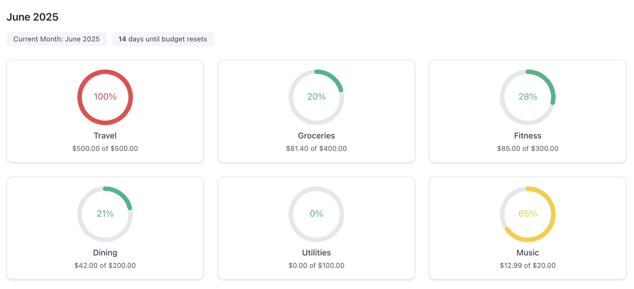 GhostBill budgeting screenshot
